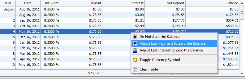 Future Value Balance Adjustment