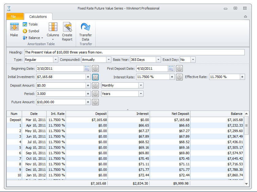 Present Value using Future Value form