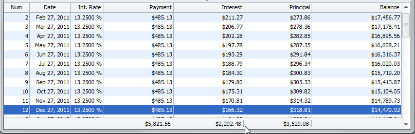 Rule of 78 Line 12 totals