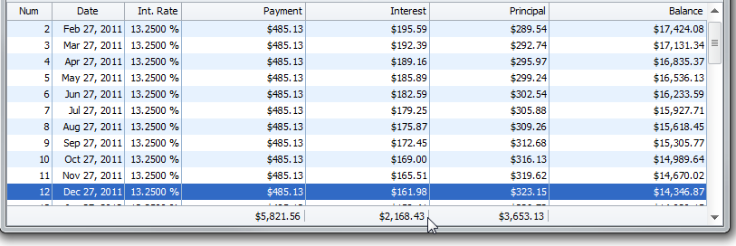 Rule of 78 vs Regular table